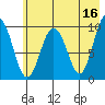 Beauty Bay tide chart for Tuesday, May 16, 2023