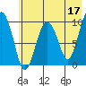 Beauty Bay tide chart for Wednesday, May 17, 2023