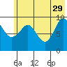 Beauty Bay tide chart for Monday, May 29, 2023