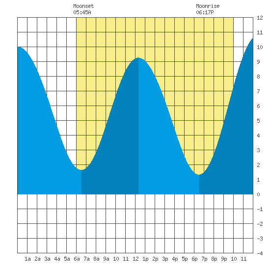 Beauty Bay tide chart for Tuesday, May 2, 2023