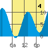 Beauty Bay tide chart for Thursday, May 4, 2023