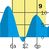 Beauty Bay tide chart for Tuesday, May 9, 2023