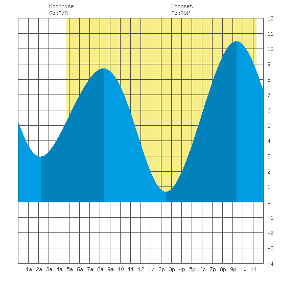 Beauty Bay tide chart for Sunday, June 11, 2023