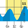 Beauty Bay tide chart for Sunday, June 11, 2023