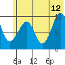 Beauty Bay tide chart for Monday, June 12, 2023
