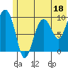 Beauty Bay tide chart for Sunday, June 18, 2023