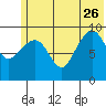 Beauty Bay tide chart for Monday, June 26, 2023
