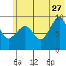 Beauty Bay tide chart for Tuesday, June 27, 2023