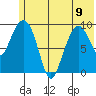 Beauty Bay tide chart for Friday, June 9, 2023