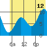 Beauty Bay tide chart for Wednesday, July 12, 2023