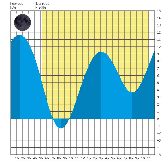 Beauty Bay tide chart for Monday, July 17, 2023