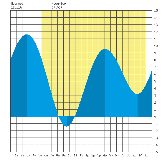 Beauty Bay tide chart for Wednesday, July 19, 2023