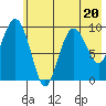 Beauty Bay tide chart for Thursday, July 20, 2023