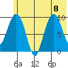 Beauty Bay tide chart for Saturday, July 8, 2023