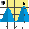 Beauty Bay tide chart for Sunday, July 9, 2023
