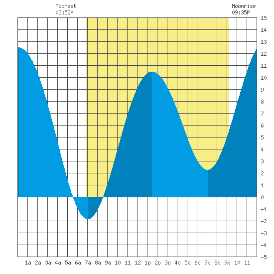 Beauty Bay tide chart for Tuesday, August 29, 2023