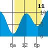 Beauty Bay tide chart for Monday, September 11, 2023