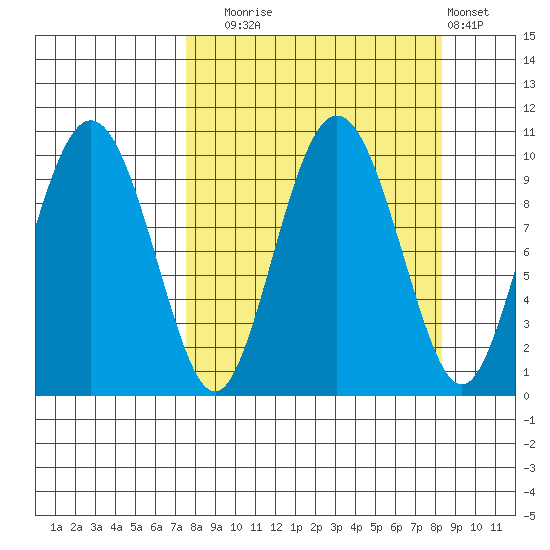 Beauty Bay tide chart for Saturday, September 16, 2023