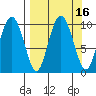 Beauty Bay tide chart for Saturday, September 16, 2023