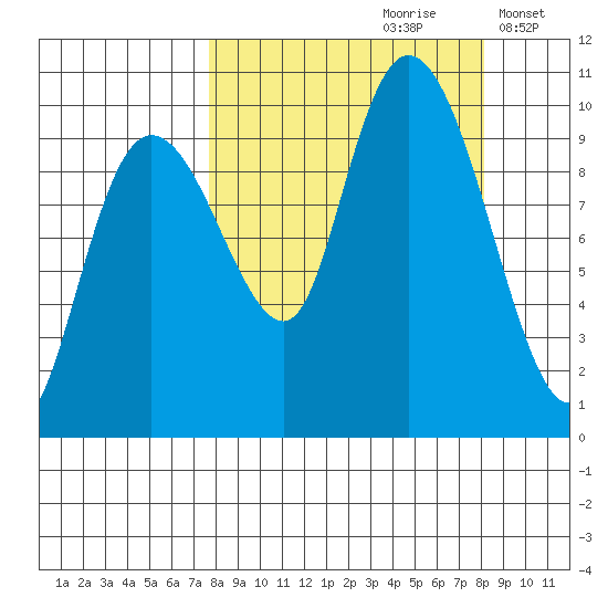 Beauty Bay tide chart for Wednesday, September 20, 2023