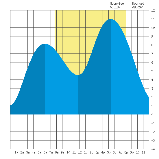 Beauty Bay tide chart for Thursday, September 21, 2023