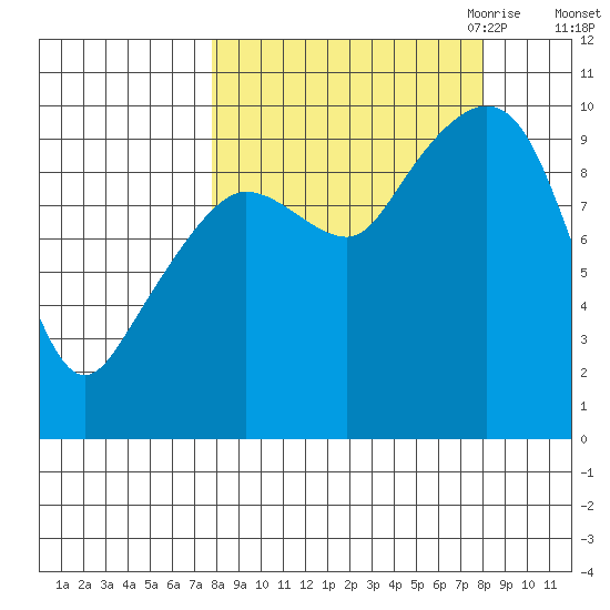 Beauty Bay tide chart for Saturday, September 23, 2023