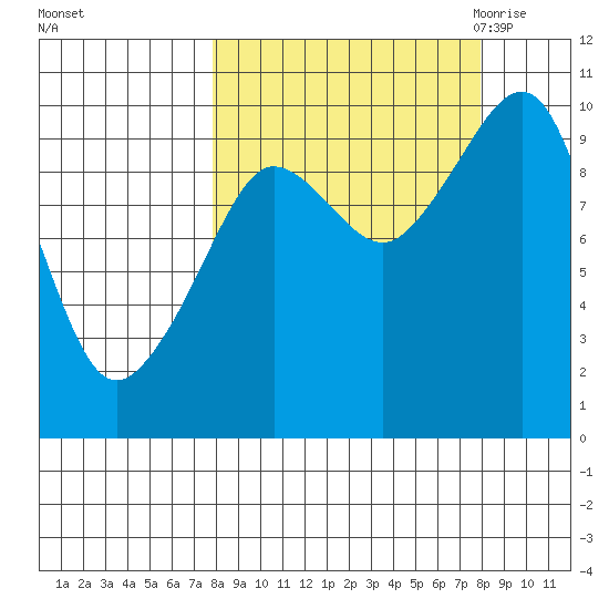Beauty Bay tide chart for Sunday, September 24, 2023