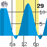 Beauty Bay tide chart for Friday, September 29, 2023