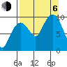Beauty Bay tide chart for Wednesday, September 6, 2023