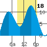 Beauty Bay tide chart for Wednesday, October 18, 2023