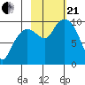 Beauty Bay tide chart for Saturday, October 21, 2023