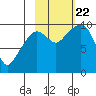 Beauty Bay tide chart for Sunday, October 22, 2023