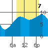 Beauty Bay tide chart for Saturday, October 7, 2023