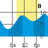 Beauty Bay tide chart for Sunday, October 8, 2023