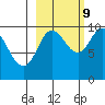 Beauty Bay tide chart for Monday, October 9, 2023