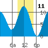 Beauty Bay tide chart for Saturday, November 11, 2023