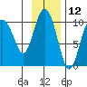 Beauty Bay tide chart for Sunday, November 12, 2023