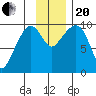 Beauty Bay tide chart for Monday, November 20, 2023