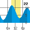 Beauty Bay tide chart for Wednesday, November 22, 2023