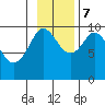 Beauty Bay tide chart for Tuesday, November 7, 2023