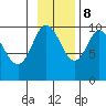 Beauty Bay tide chart for Wednesday, November 8, 2023