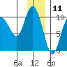 Beauty Bay tide chart for Monday, December 11, 2023