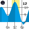 Beauty Bay tide chart for Tuesday, December 12, 2023