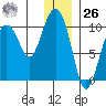 Beauty Bay tide chart for Tuesday, December 26, 2023