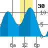 Beauty Bay tide chart for Saturday, December 30, 2023