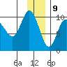 Beauty Bay tide chart for Saturday, December 9, 2023