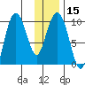 Beauty Bay tide chart for Monday, January 15, 2024