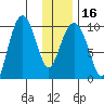Beauty Bay tide chart for Tuesday, January 16, 2024