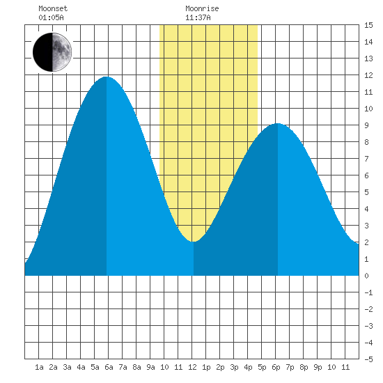 Beauty Bay tide chart for Wednesday, January 17, 2024