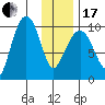 Beauty Bay tide chart for Wednesday, January 17, 2024
